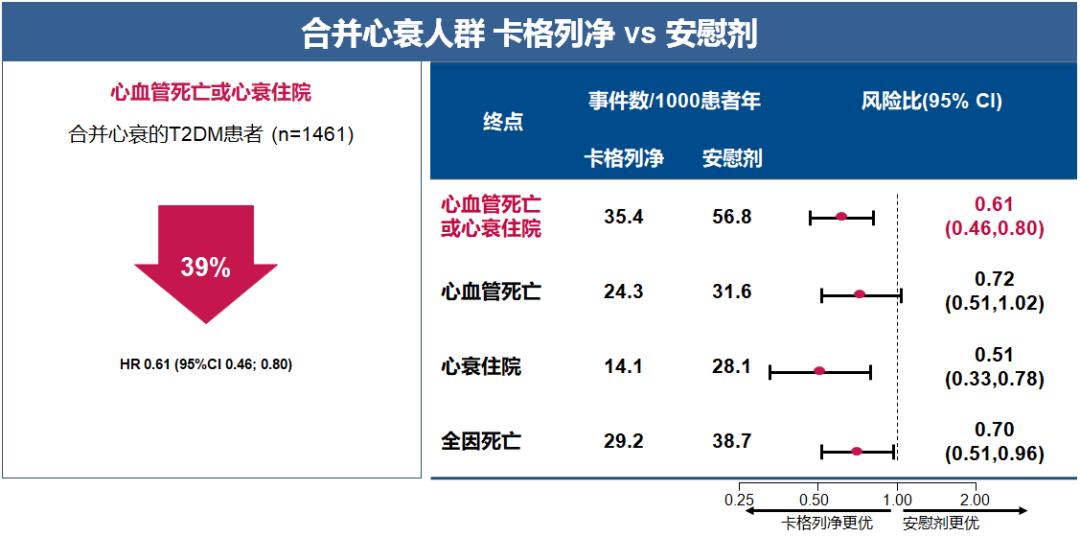 糖尿病新药达格列净2020,达格列净成为糖尿病首选用药
