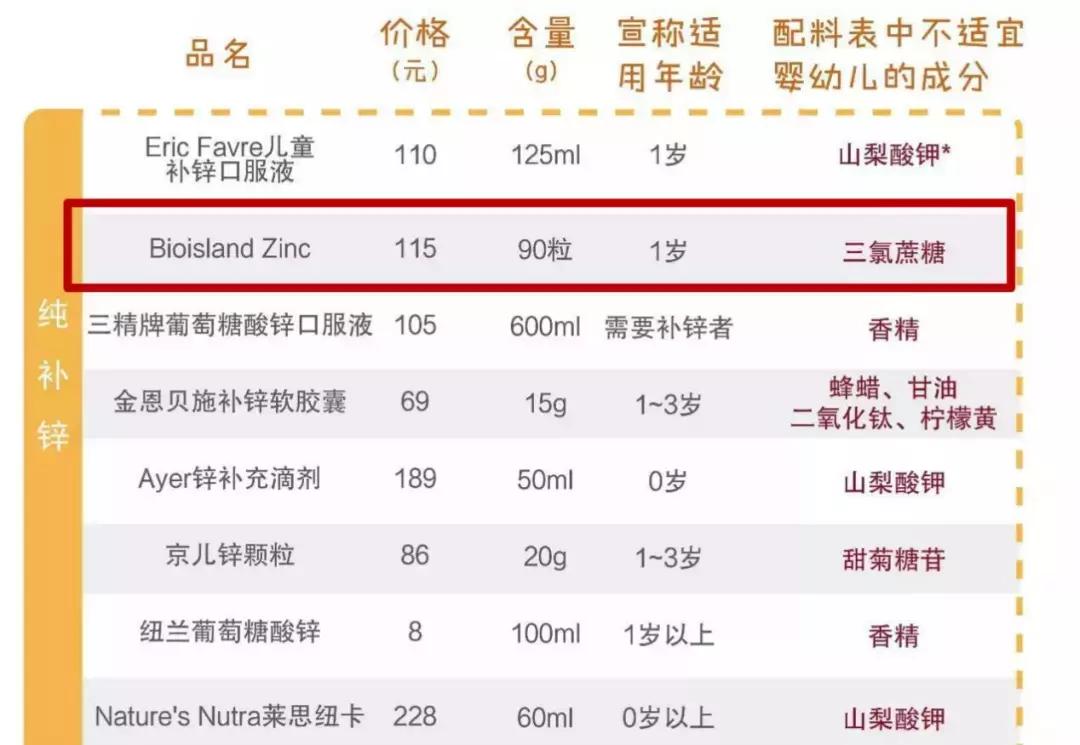 315打假上了黑名单的母婴品牌,315母婴黑榜名单