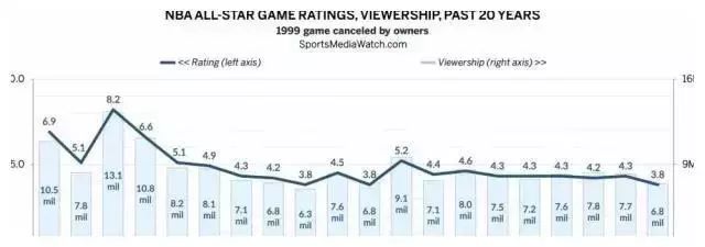 肖华宣布改变nba了吗,罗斯nba生涯首秀
