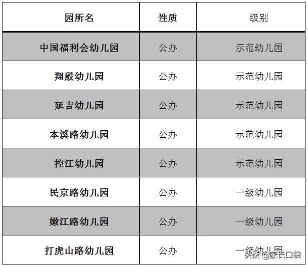 上海哪个区公办幼儿园最容易上,上海公立幼儿园和私立哪个好