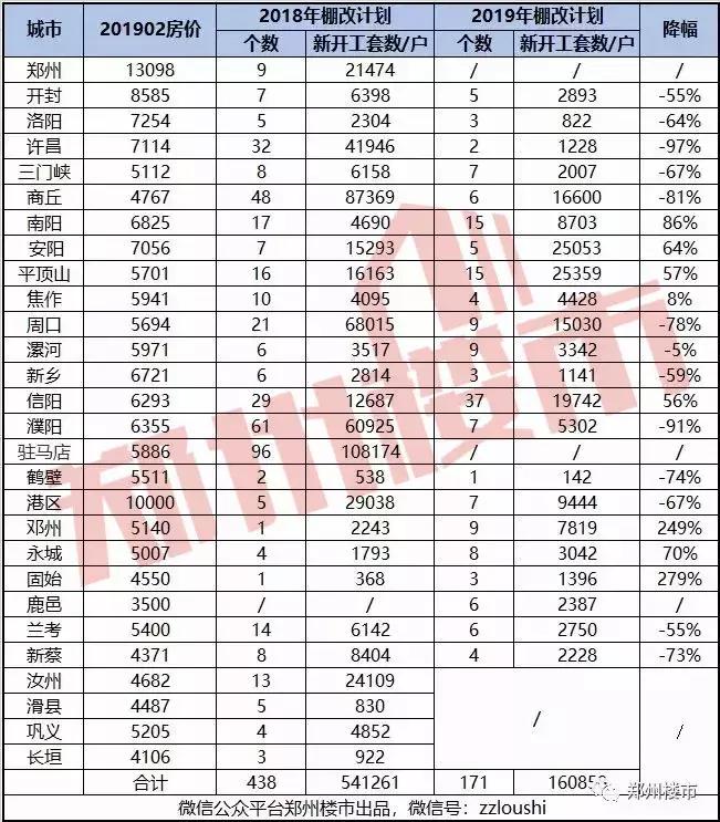 这个房价5千+的豫西城市,未来却有翻身的机会?
