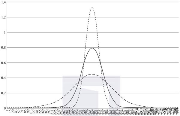 大数据分析需要学习什么技术,如何利用大数据进行数据分析