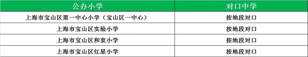 上海16区初中梯队分析,上海16区重点初中排名