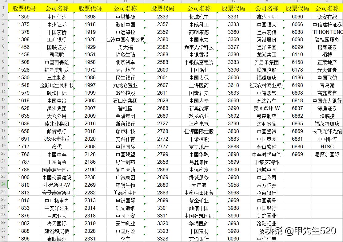 最新场内etf基金一览表,港股通etf513990