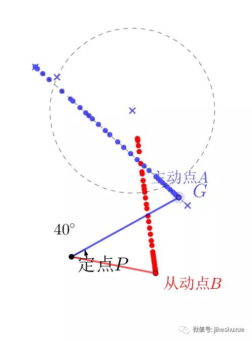 任意相似直角三角形360度旋转模型,相似三角形存在性问题解题模型