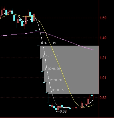 徐翔出狱的股票,徐翔出狱后a股发生哪些变化