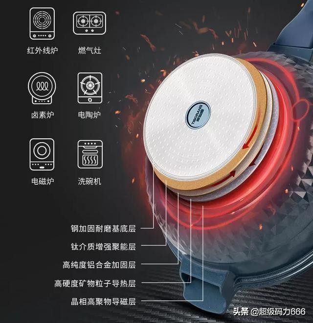 煎蛋不用油的平底锅,煎蛋不用油可以做吗