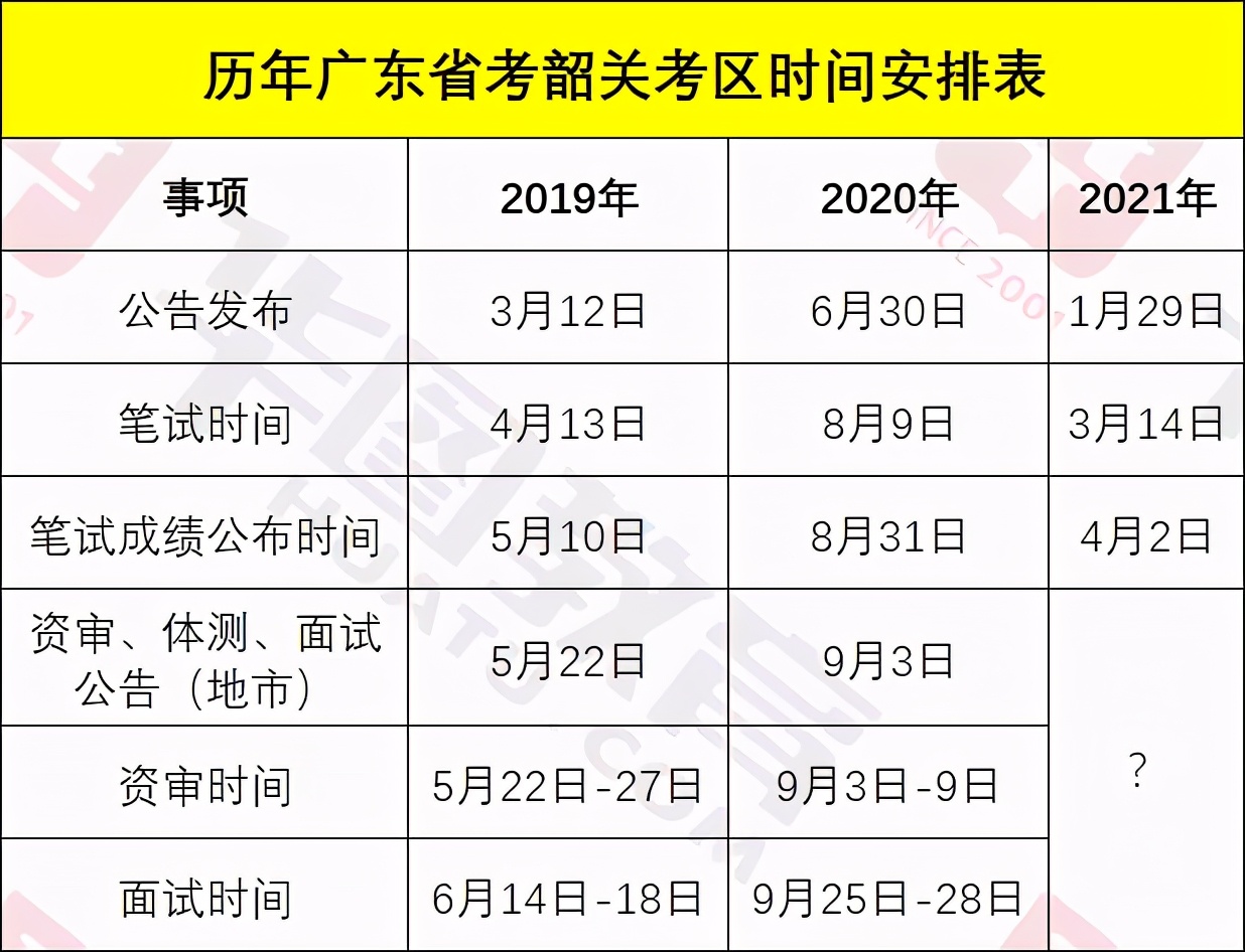 广东省韶关市公务员面试时间,韶关公务员考试结构化面试时间