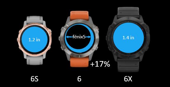 佳明fenix6和fenix7的区别,佳明fenix6太阳能板值不值得买