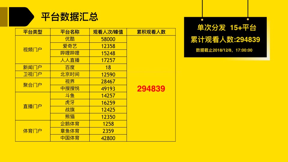 2018大学足球联赛直播,2018-2019足球联赛