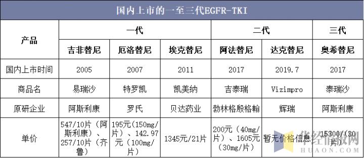针对肺癌靶向治疗药物哪个药最好,中国2022年治疗肺癌有新的突破吗