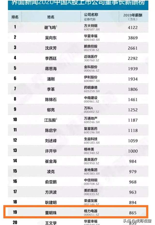 董明珠格力公司工资多少,董明珠在格力工资多少