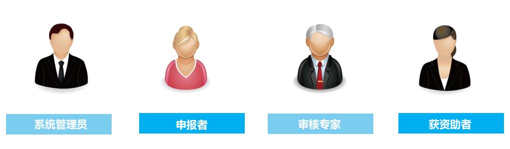 项目申报管理系统,项目申报流程项目实施流程