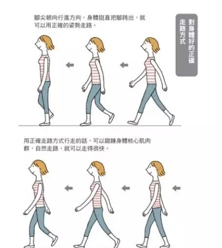 大脚趾外翻怎么锻炼恢复正常,大脚趾外翻矫正危害