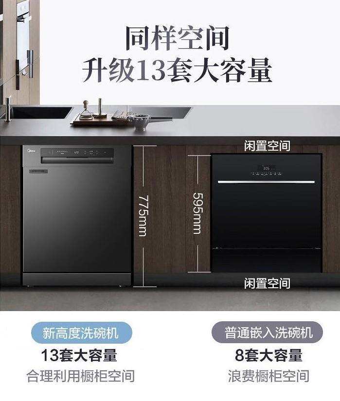 洗碗机尺寸怎么挑选好,洗碗机选购记好这8点