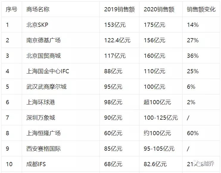 武汉万达广场楚河汉街开了吗,武汉万达楚河汉街当年宣传