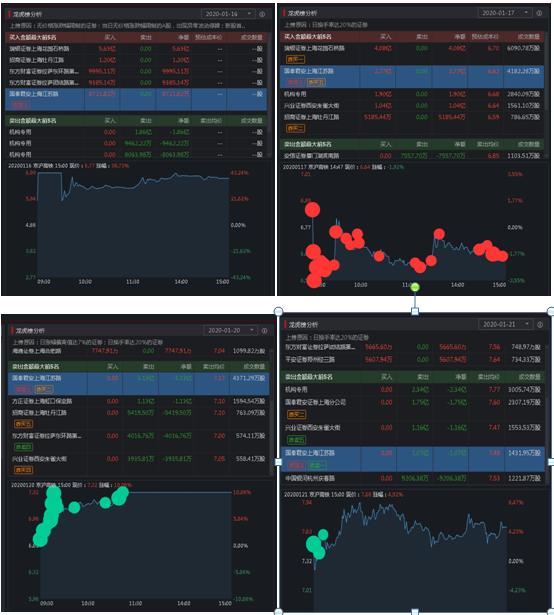 投资股票最低需要多少钱才可以,投资股票要看哪些数据