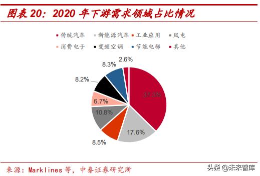 钕铁硼永磁材料前景展望,强磁材料钕铁硼材料走势