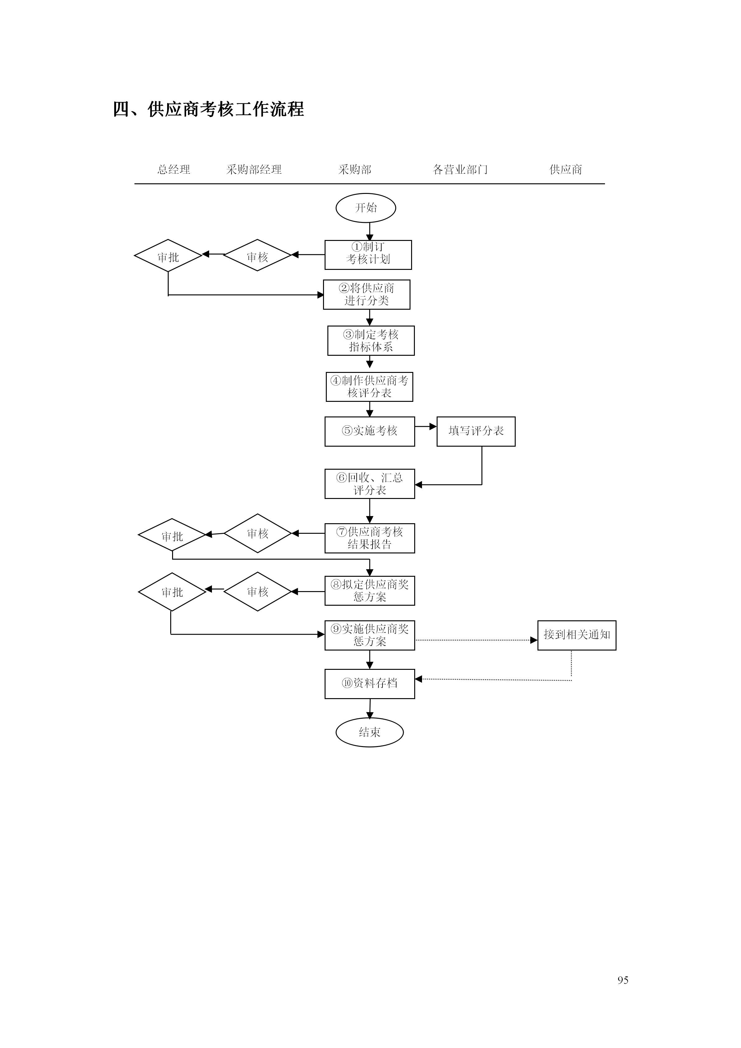 百货超市的最新管理知识,超市经营管理手册