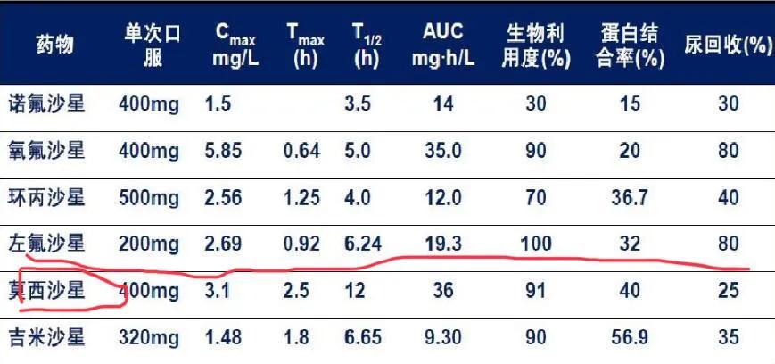 喹诺酮类抗生素左氧氟沙星,氧氟沙星是喹诺酮类药物吗