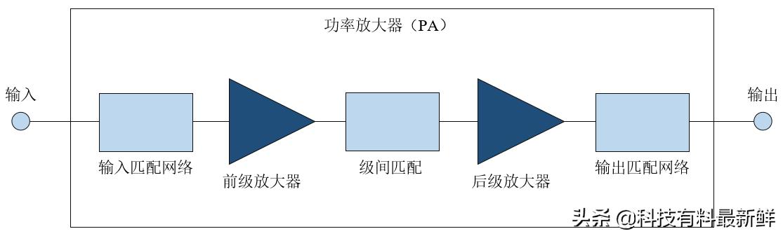 关于卓胜微电子股份有限公司的分析和未来发展趋势