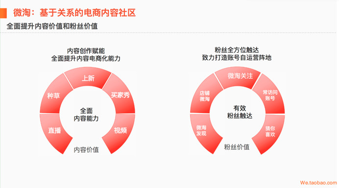 微淘更新升级成什么了,微淘升级