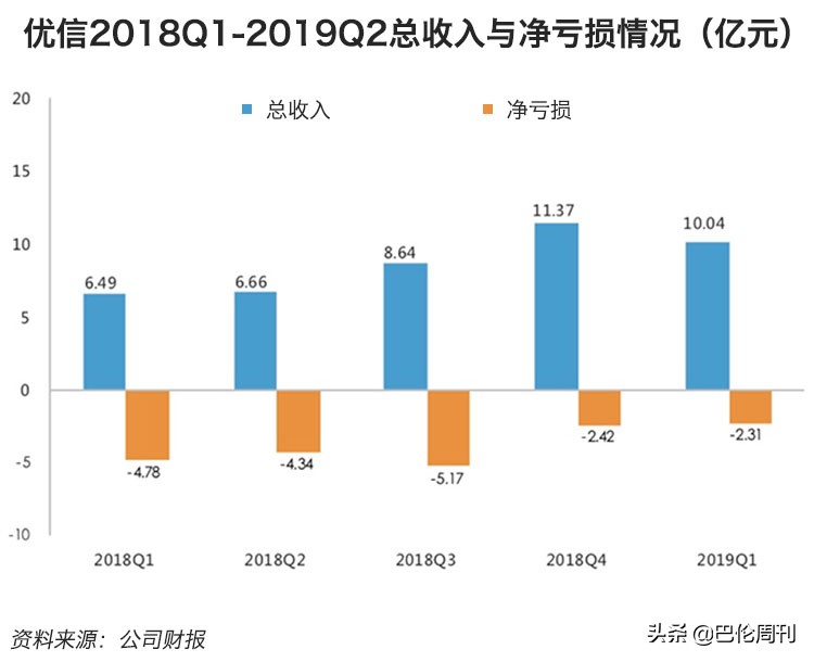 被做空后还能买蔚来的车吗,被做空后果