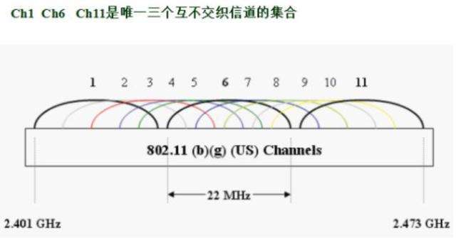废旧路由器千万别急着扔,怎么用闲置路由器做wifi扩展器
