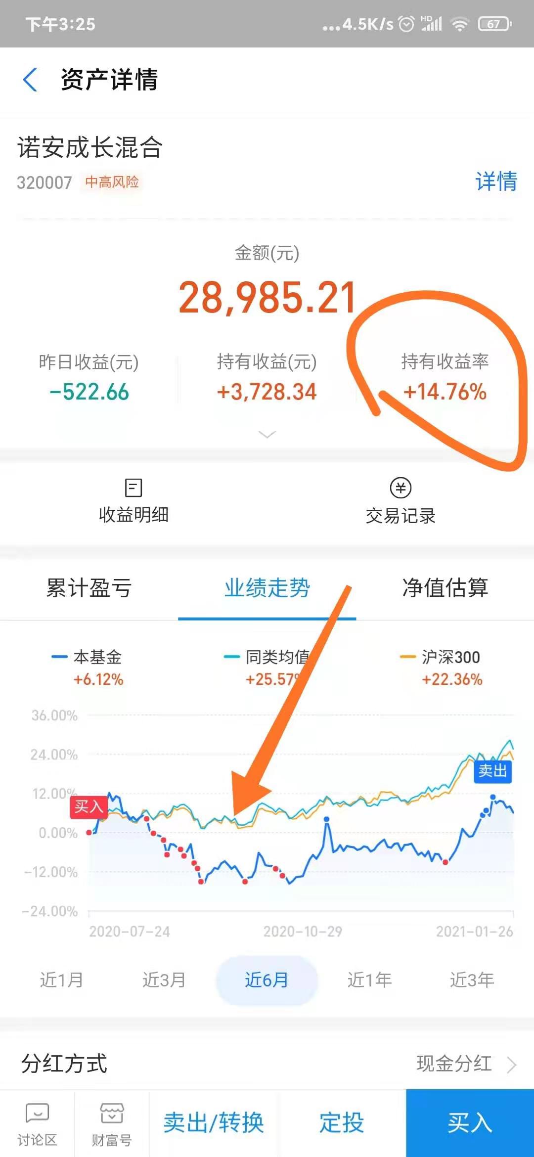 a股调整基金入场,a股大幅震荡之后下周a股走势展望