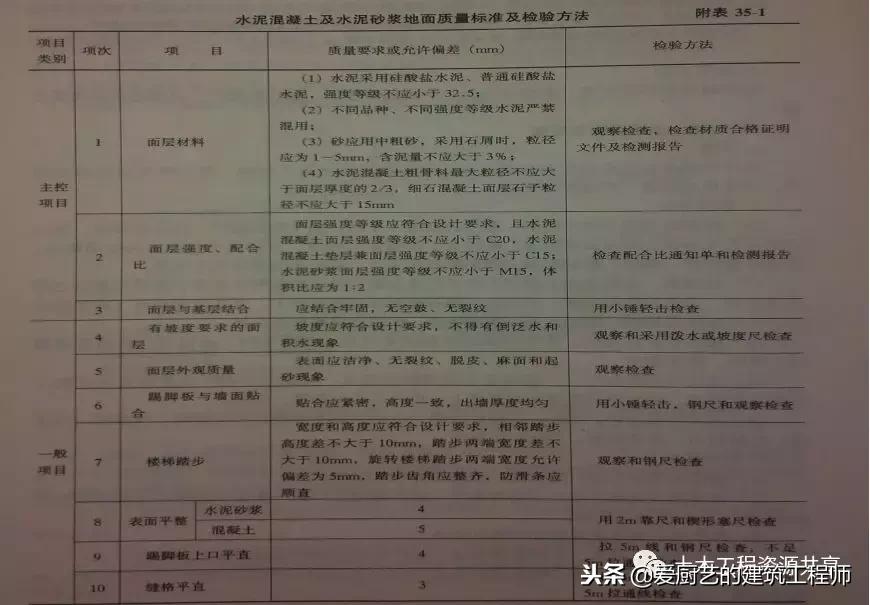 「施工技术」地面工程的质量通病的原因分析和防治措施