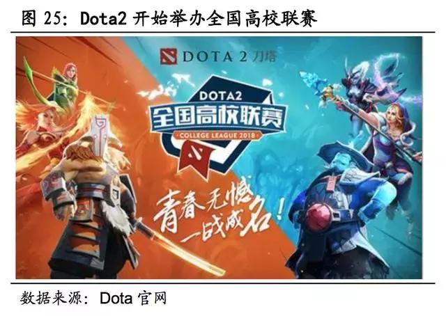 电竞产业链怎么看,一文看懂电商