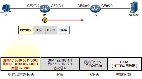 tcpip模型各层的主要功能和特点,tcpip模型分几层