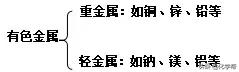初中化学金属的化学性质教学设计,化学金属初中基础知识