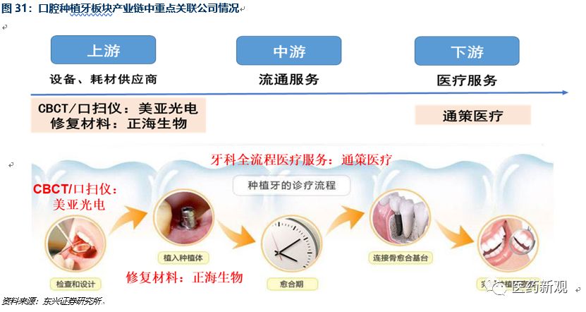 种植牙市场现状,种植牙暴利之谜