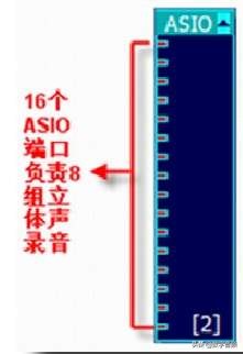 创新7.1声卡kx精调环绕音乐播放,创新声卡KX教程