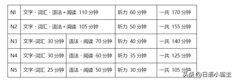 日语n5考试含金量,日语n5有含金量吗