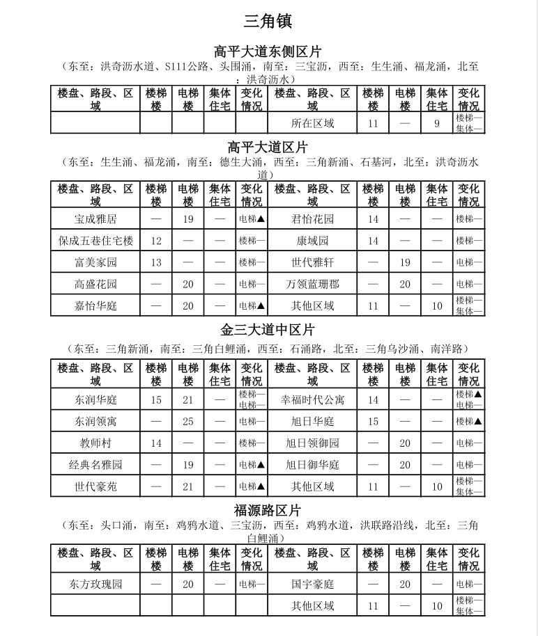 中山租房价格一览表最新,中山市区房租一个月多少钱