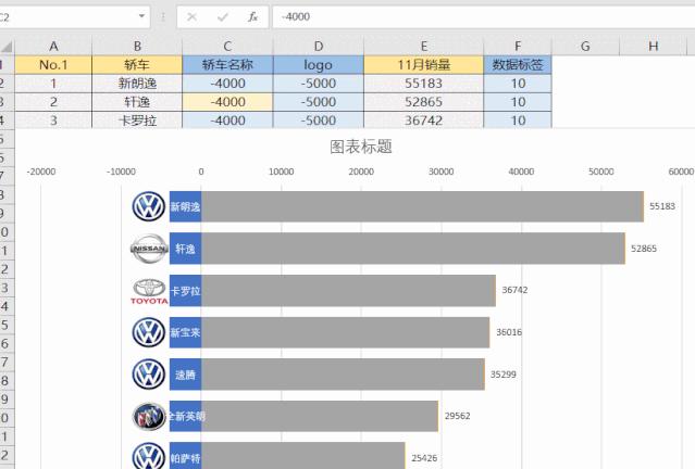 excel常见图表大全,excel图表logo
