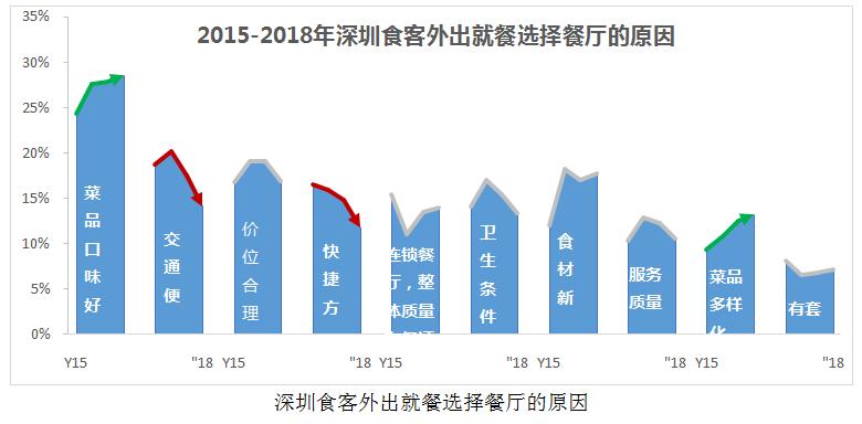 餐饮品类发展报告2022,餐饮业现状与前景数据分析