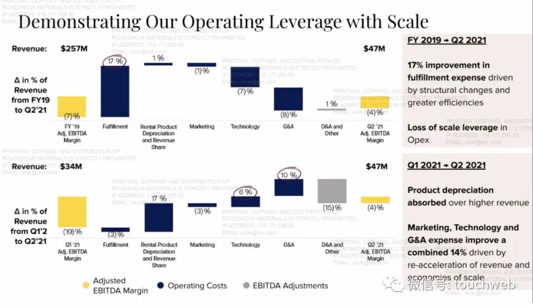 renttherunway,renttherunway鎴愮珛鏃堕棿