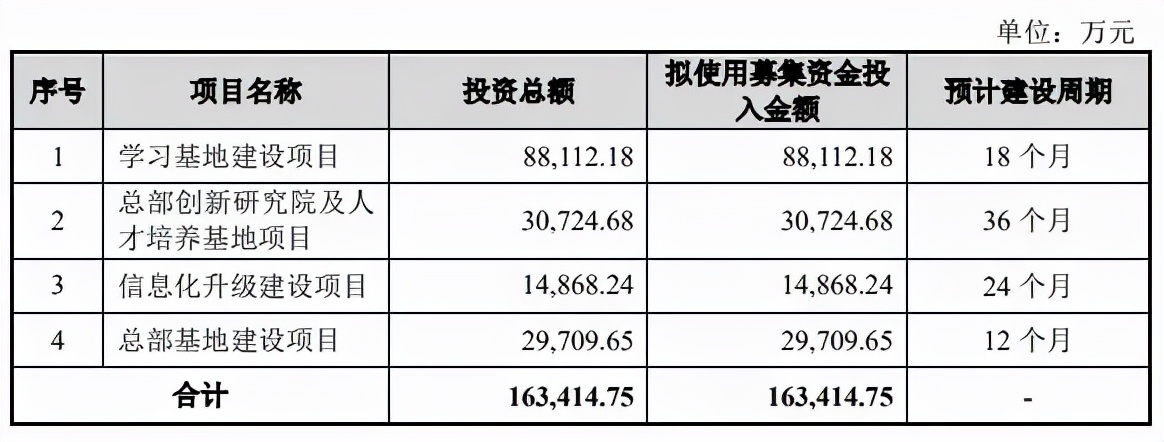 优路教育IPO审查中止，职教“黑马”的问题出在了哪？