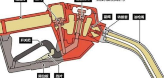 汽车加油跳枪后还可以加多少,汽车加油跳枪不处理有危险吗
