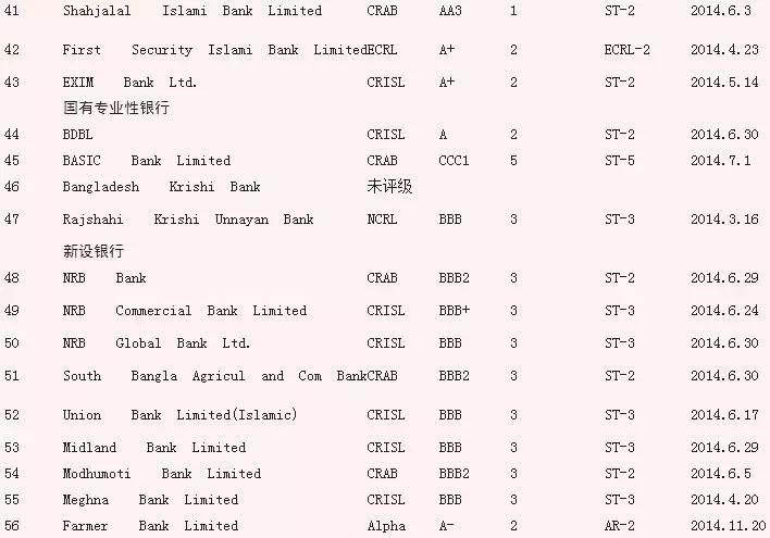 孟加拉信用证的风险,孟加拉信用证风险规避