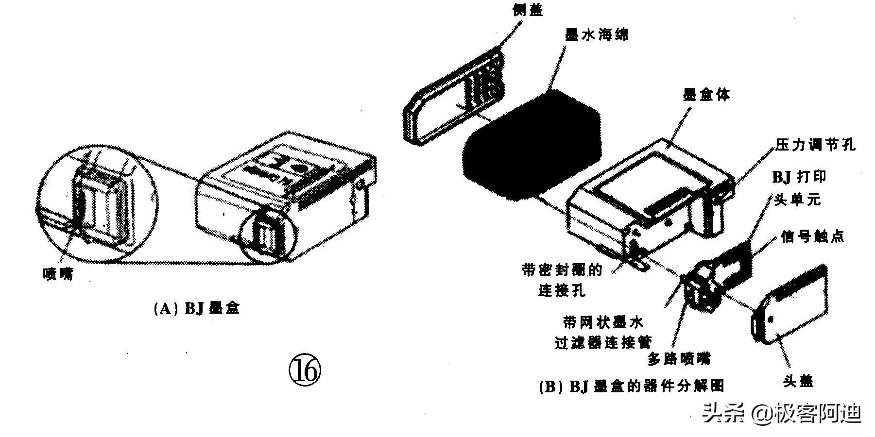 阿迪教程丨家里的打印机改连供了吗？化繁为简搞懂连供原理