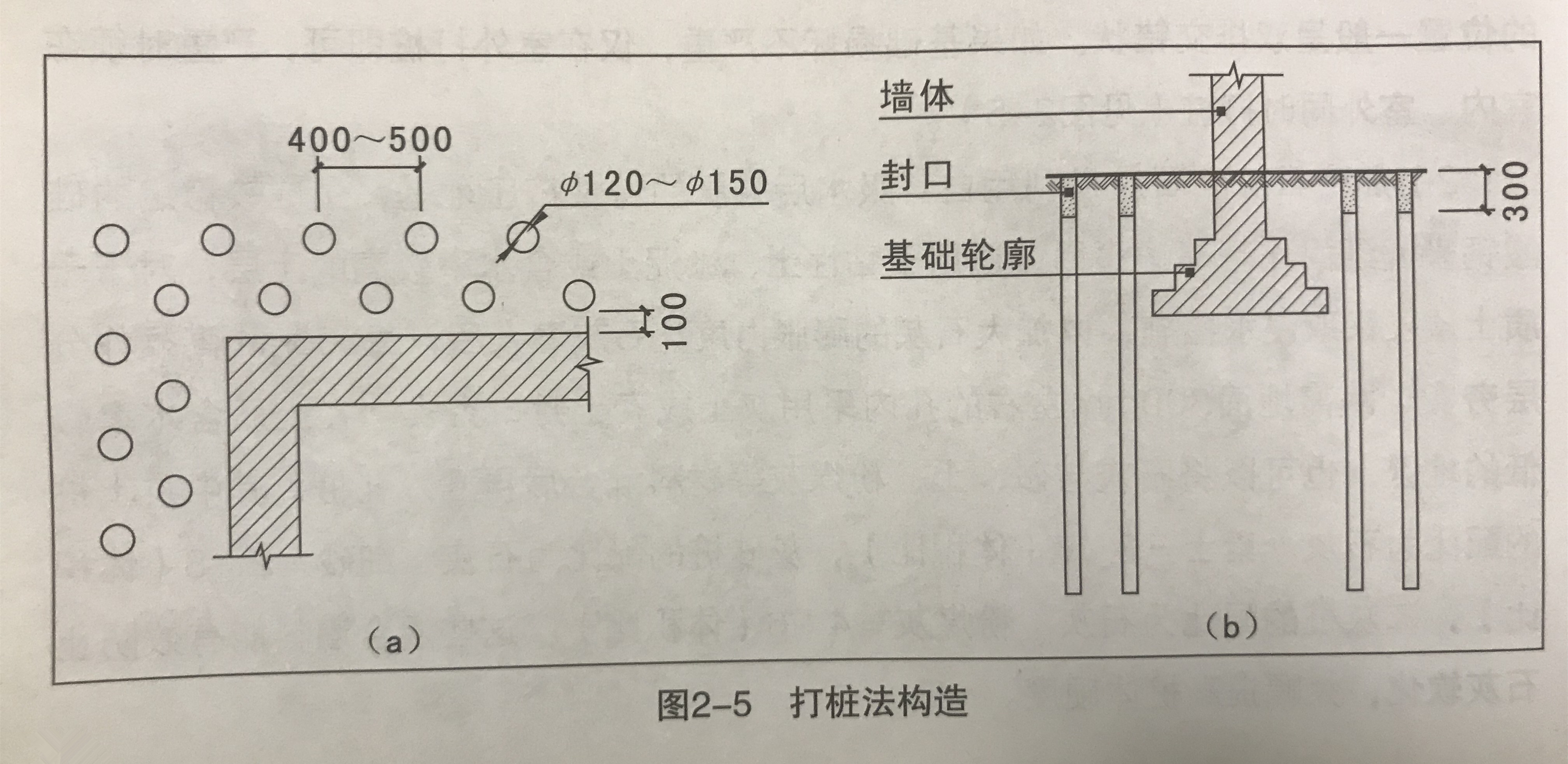 农村房子加固有什么政策,农村房屋倾斜地基基础加固
