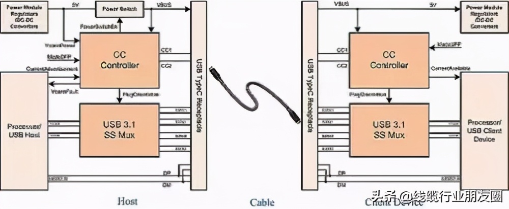 type-c内部介绍,type-c生产图解