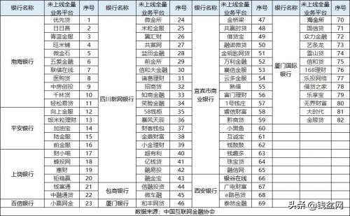 银行存管信息,银行存管业务是什么