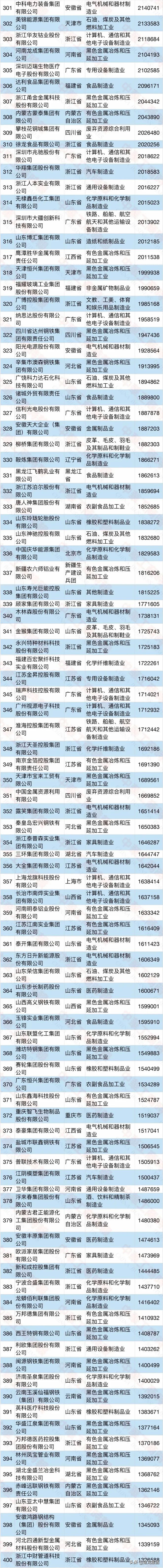 民营企业500强建龙,建龙集团2023年500强