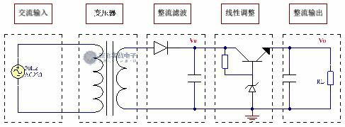 线性电源有哪几种,线性电源缺点