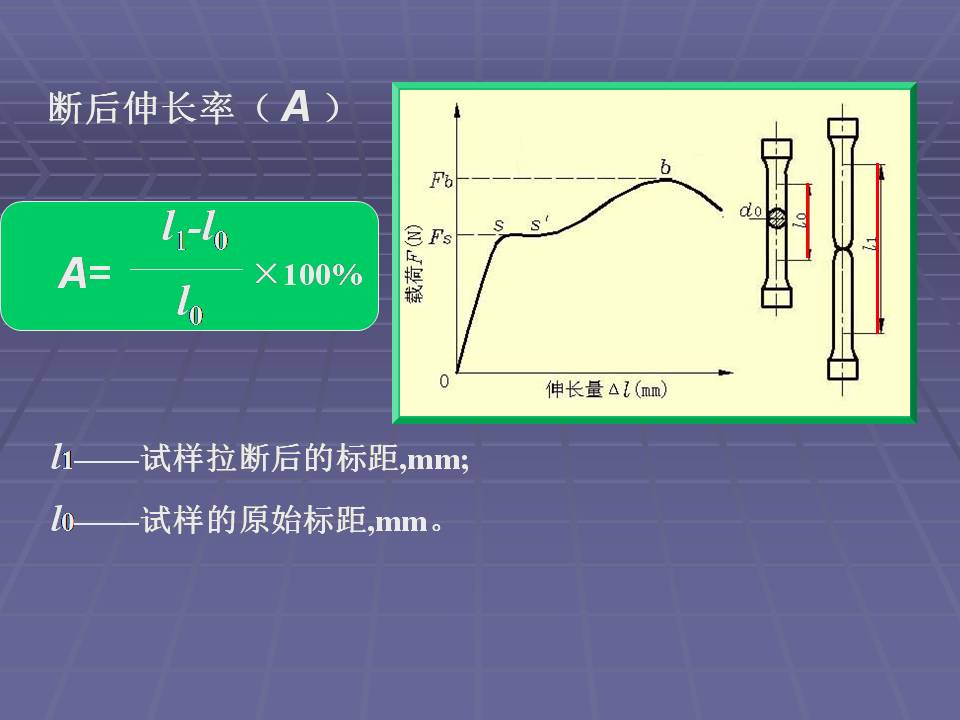 金属材料的力学性能测试方法,金属材料拉伸力学测试标准试样
